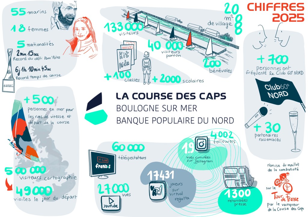 Facilitation graphique – Course des&nbsp;caps